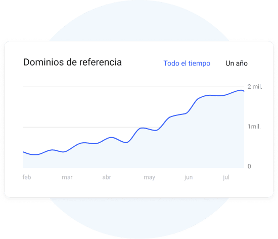 promoción de sitios web con enlaces en Collaborator