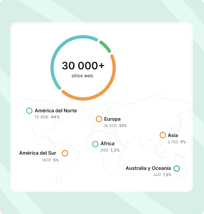 Gráfico de alcance global de Collaborator mostrando más de 30,000 sitios web con distribución geográfica por regiones
